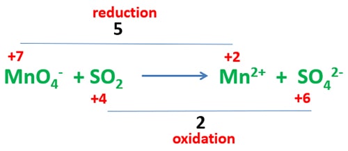 oxidation number difference in KMnO4 and SO2 reaction